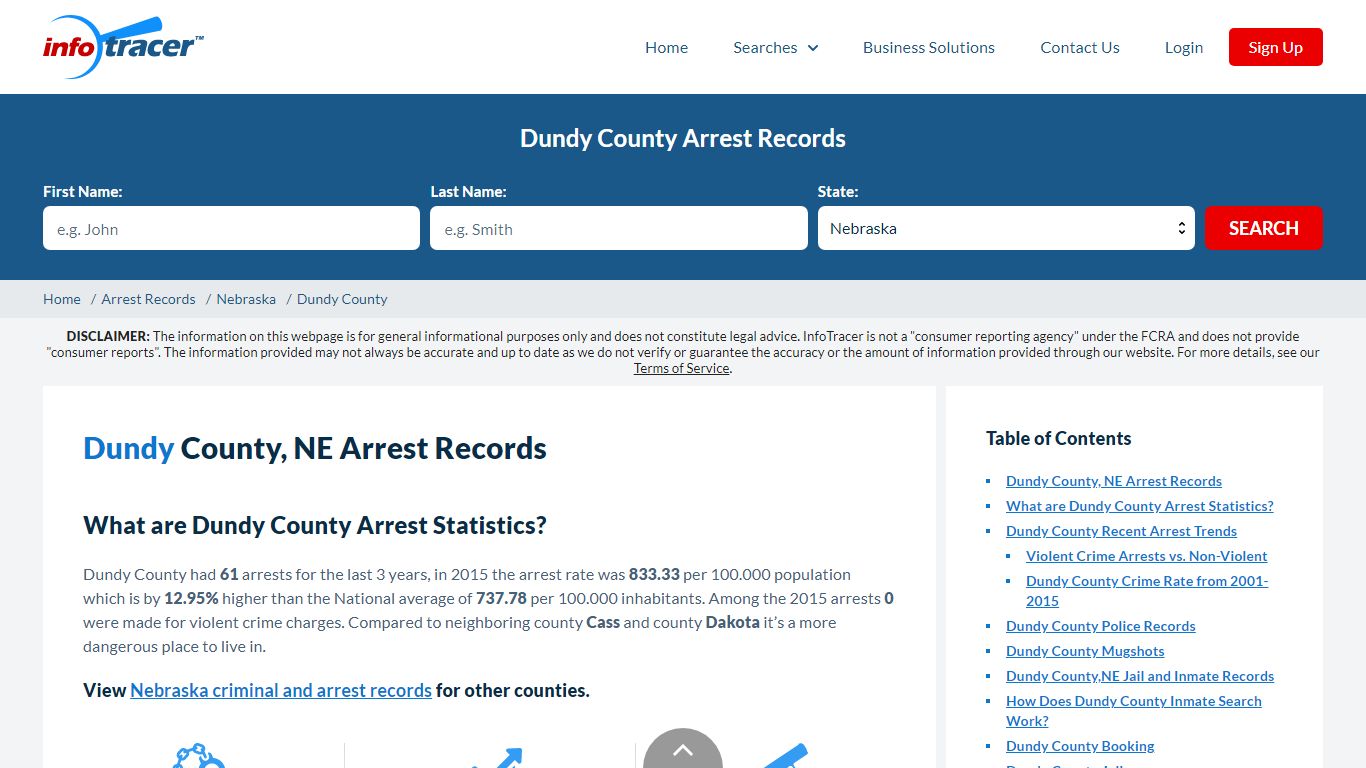 Dundy County, NE Arrests, Mugshots & Jail Records - InfoTracer